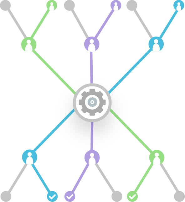 Conversion Optimization Display