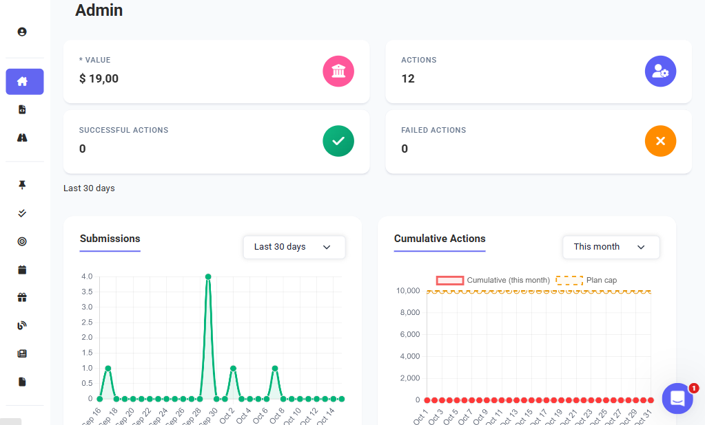 Coreg.Software Dashboard reflecting real time data analysis